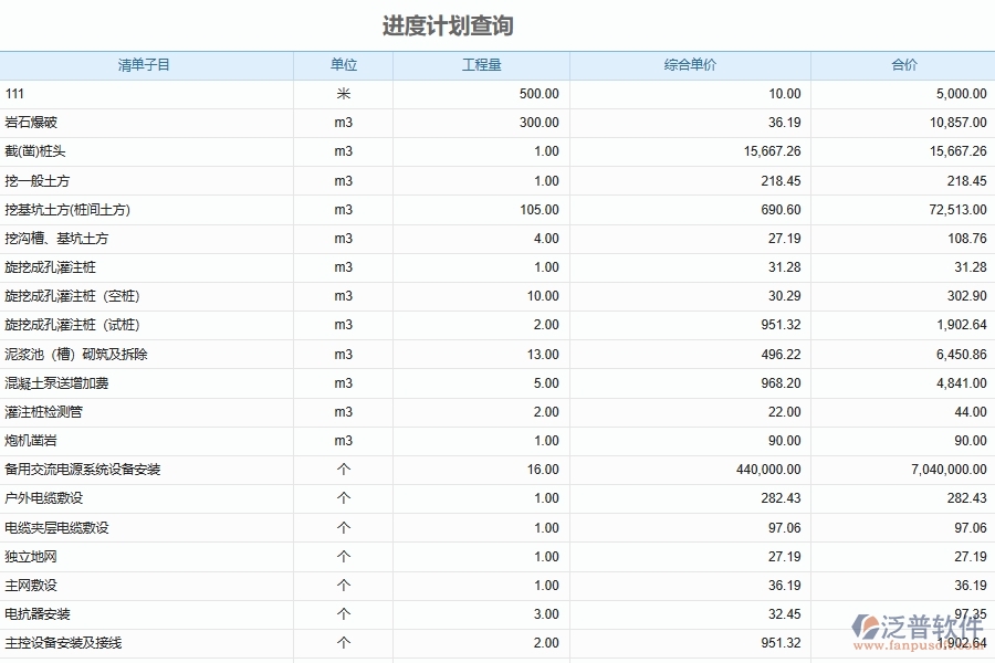 泛普軟件-市政工程管理系統(tǒng)中進(jìn)度管理的競爭優(yōu)勢