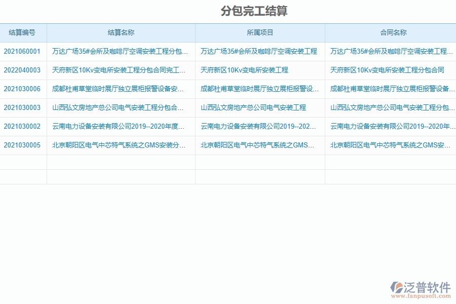 泛普軟件-機電工程管理系統(tǒng)中分包完工結(jié)算的競爭優(yōu)勢