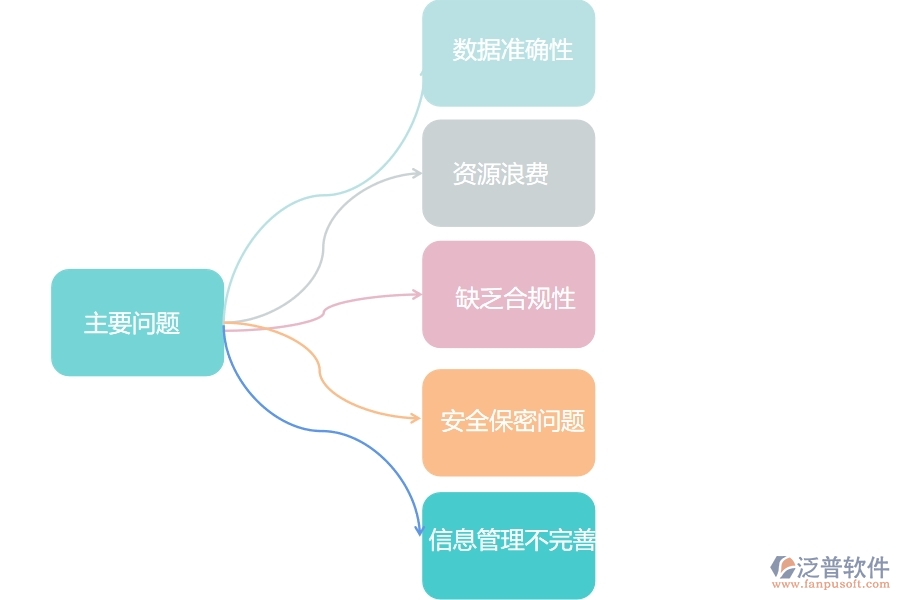 　一、在幕墻工程企業(yè)管理中開票登記列表方面存在的問(wèn)題