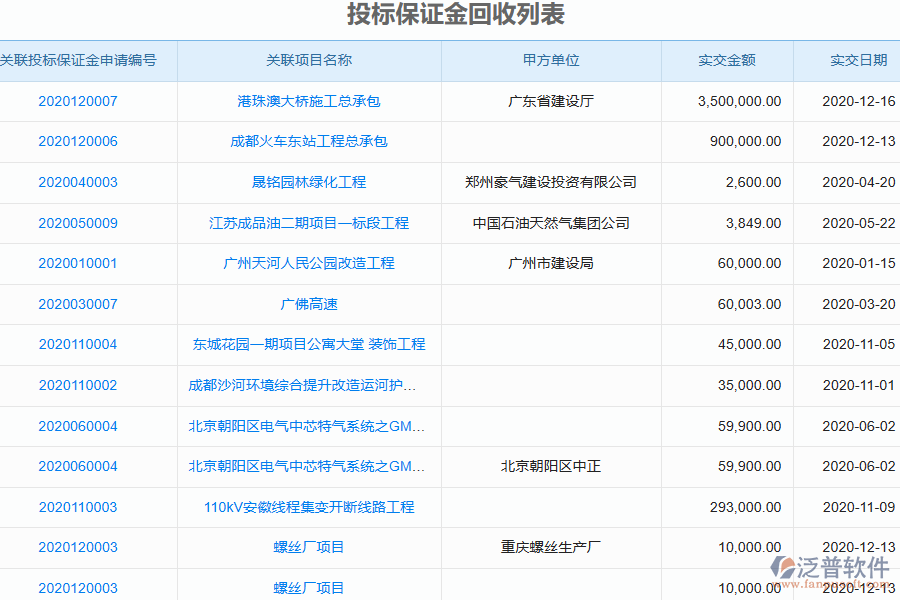 泛普軟件-機(jī)電工程企業(yè)管理系統(tǒng)中投標(biāo)保證金回收列表的價(jià)值
