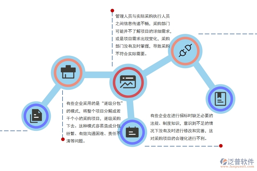 機(jī)電設(shè)備工程項(xiàng)目采購(gòu)項(xiàng)目分包管理中存在的問(wèn)題