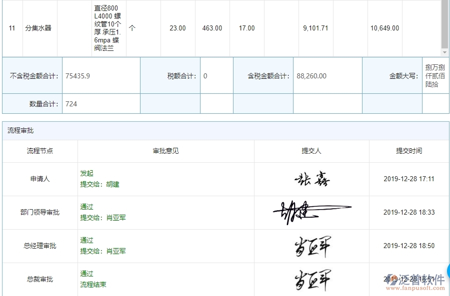 幕墻企業(yè)管理系統(tǒng)中材料合同報(bào)表的優(yōu)點(diǎn)與缺點(diǎn)