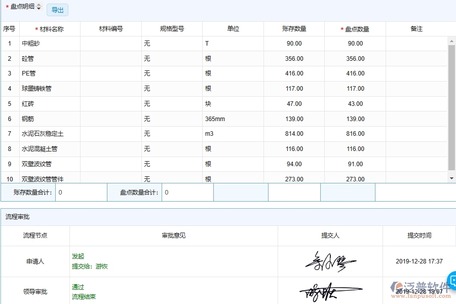 泛普軟件-市政工程企業(yè)管理系統(tǒng)中材料庫(kù)存盤(pán)點(diǎn)明細(xì)匯總系統(tǒng)主要功能