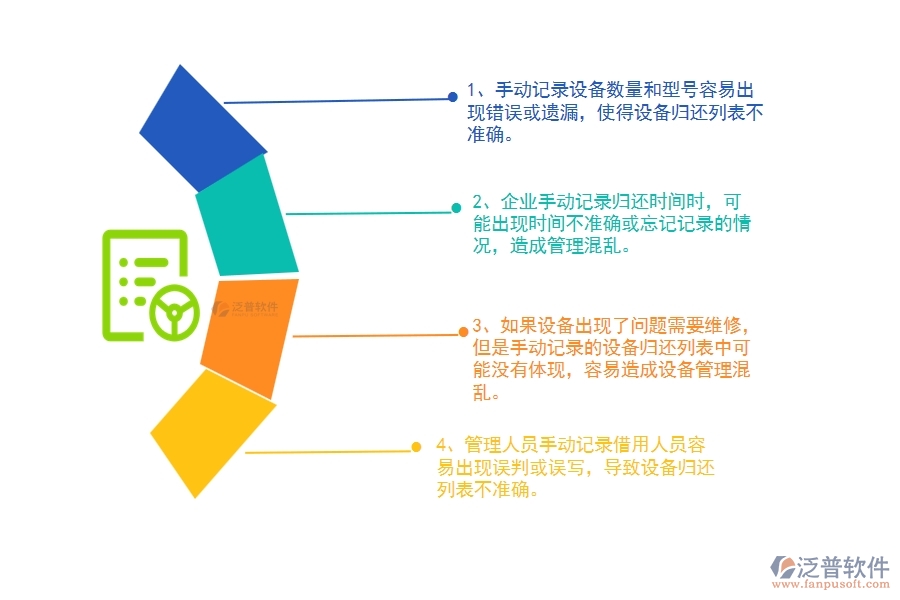 沒(méi)有上系統(tǒng)之前，路橋工程企業(yè)在設(shè)備歸還列表中會(huì)遇到哪些問(wèn)題