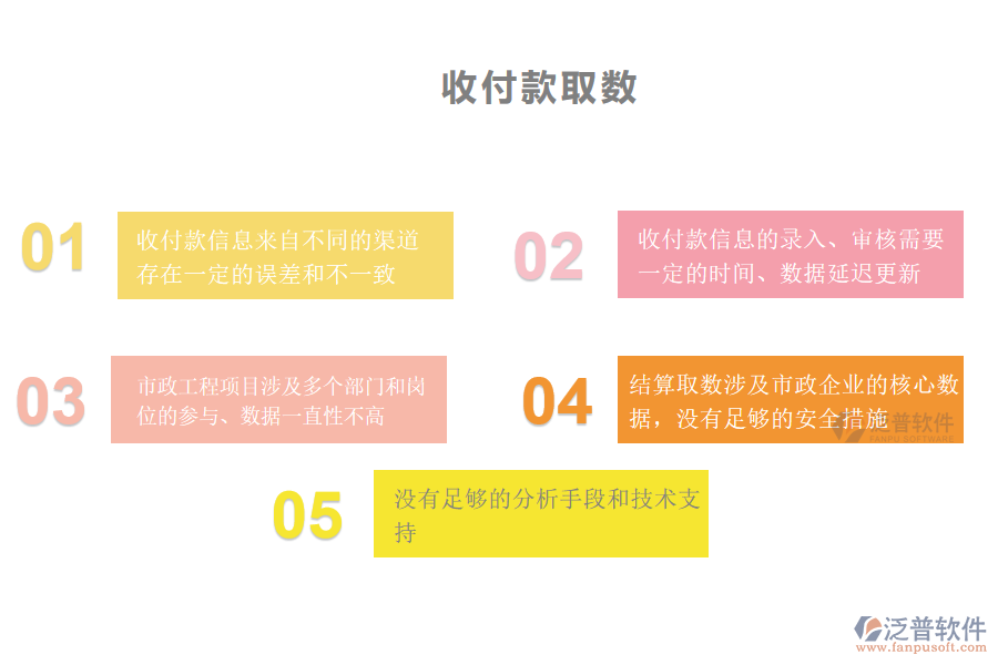 在市政工程企業(yè)中項(xiàng)目利潤(rùn)結(jié)算管理方面常見(jiàn)的問(wèn)題