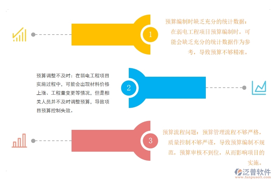 弱電工程項(xiàng)目預(yù)算管理存在哪些問(wèn)題