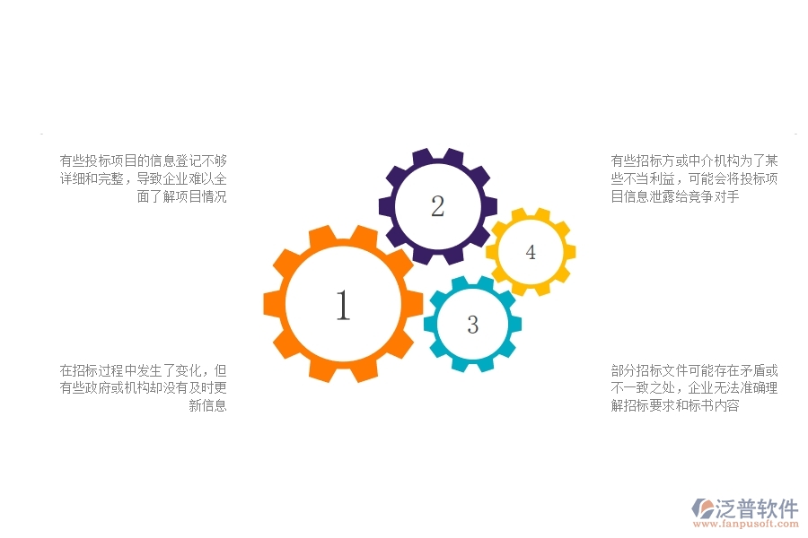 一、公路工程企業(yè)在投標(biāo)項目信息登記明細(xì)查詢方面遇到的棘手問題