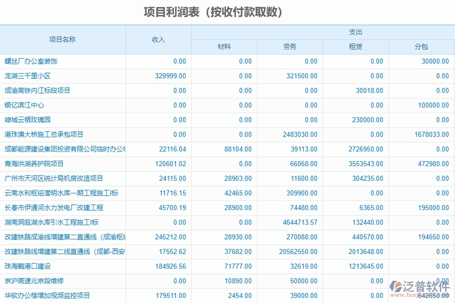 二、幕墻工程企業(yè)使用了系統(tǒng)之后，給項(xiàng)目利潤(rùn)表(按收付款取數(shù))帶來(lái)了哪些好處