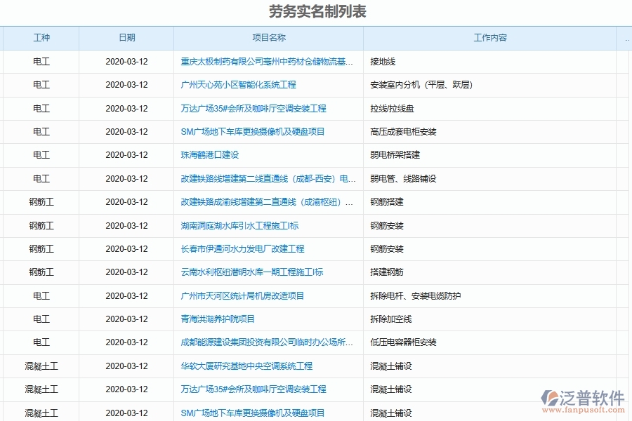 泛普軟件-弱電工程企業(yè)管理系統(tǒng)對(duì)于勞務(wù)實(shí)名制的管理作用體現(xiàn)在哪些方面