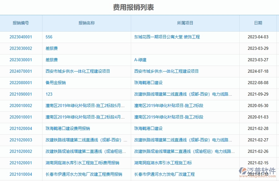 泛普軟件-市政工程管理系統(tǒng)中費用報銷查詢的注意事項