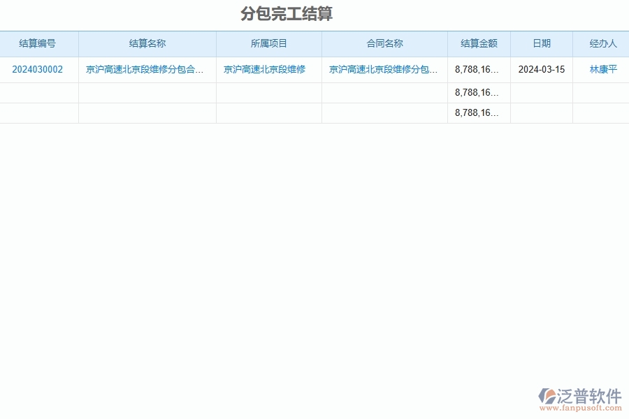 二、泛普軟件-公路工程管理系統(tǒng)如何解決工程企業(yè)的完工結算痛點