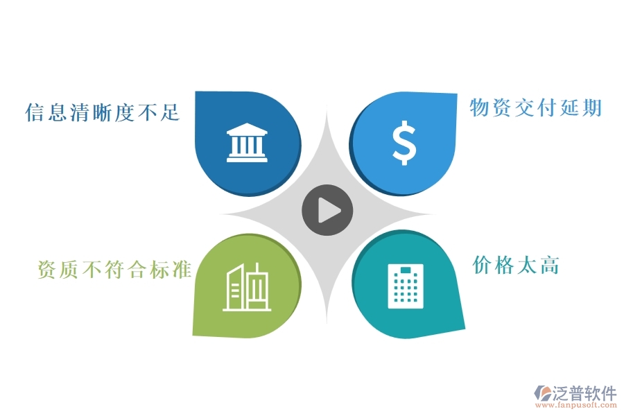 在路橋工程行業(yè)分包招標(biāo)采購(gòu)計(jì)劃查詢過(guò)程中可能存在的問(wèn)題有哪些