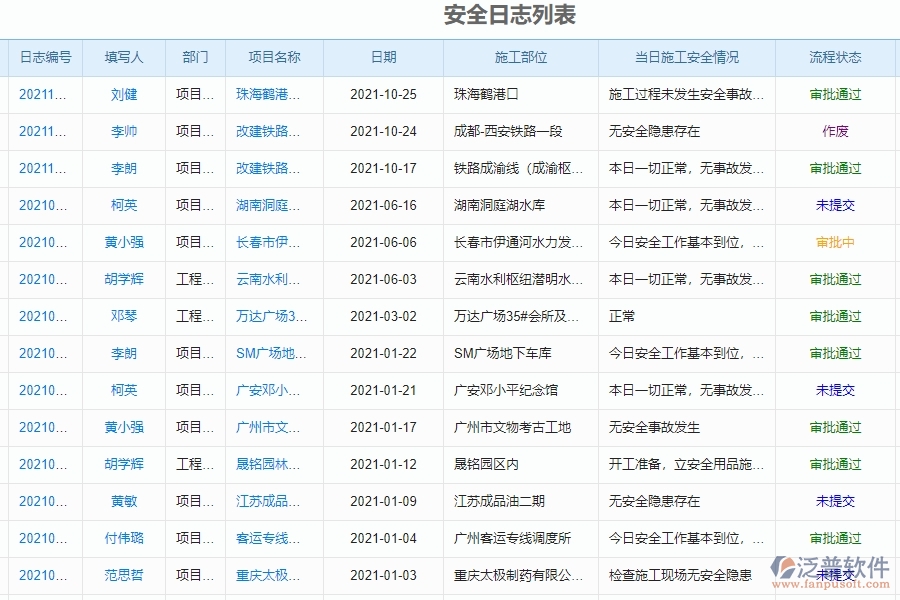 二、泛普軟件-幕墻工程企業(yè)管理系統(tǒng)如何有效提高安全管理中安全日志的管理