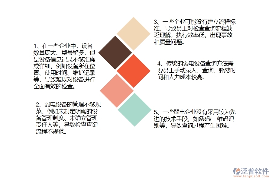 國內(nèi)80%的弱電工程企業(yè)在弱電設(shè)備檢查查詢中普遍存在的問題