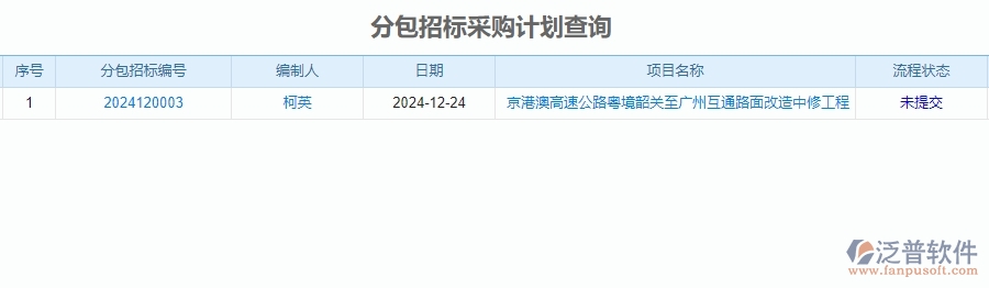 四、泛普軟件-公路工程管理系統(tǒng)在分包招標(biāo)采購(gòu)計(jì)劃明細(xì)查詢中的解決方案