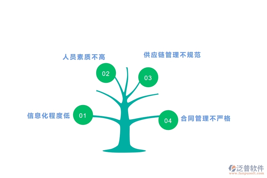 二、泛普軟件-幕墻工程管理系統(tǒng)如何解決企業(yè)管理遇到的核心難點(diǎn)