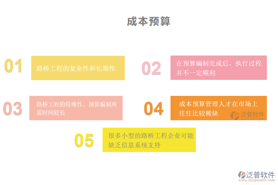 多數(shù)路橋工程企業(yè)在成本預(yù)算管理中存在的問(wèn)題