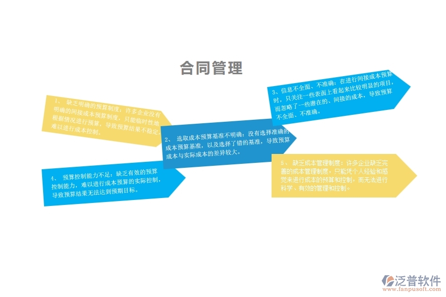 一、多數(shù)園林企業(yè)在間接成本預(yù)算中存在的問題