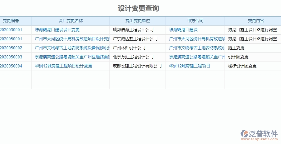 三、泛普軟件-機(jī)電工程企業(yè)管理系統(tǒng)中施工過(guò)程報(bào)表的內(nèi)容