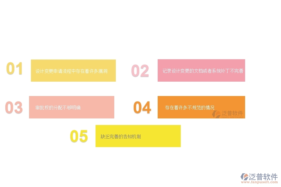 一、 多數(shù)公路企業(yè)在設(shè)計(jì)變更管理中存在的漏洞