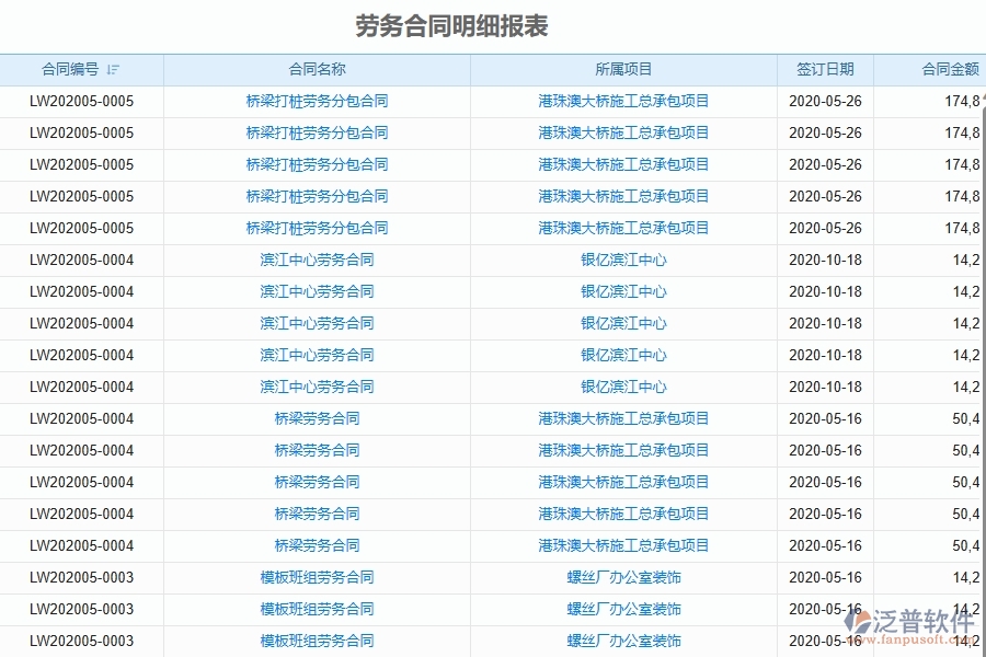 二、泛普軟件-園林工程項(xiàng)目管理系統(tǒng)在勞務(wù)合同明細(xì)報(bào)表中的方案