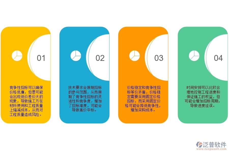 幕墻工程招標方式及對比管理方面存在的矛盾點有哪些