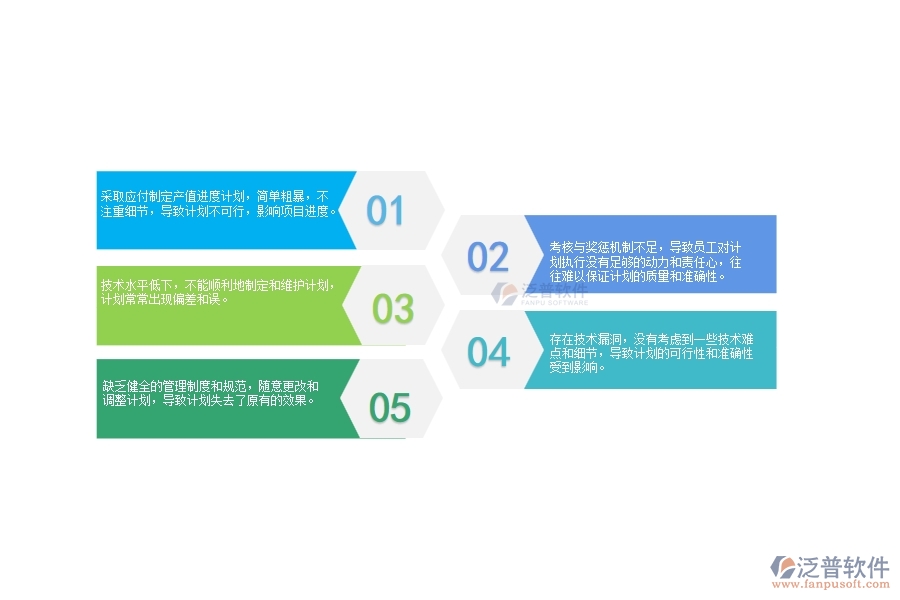 一、在路橋工程企業(yè)中產(chǎn)值進(jìn)度計(jì)劃列表管理常見(jiàn)的問(wèn)題