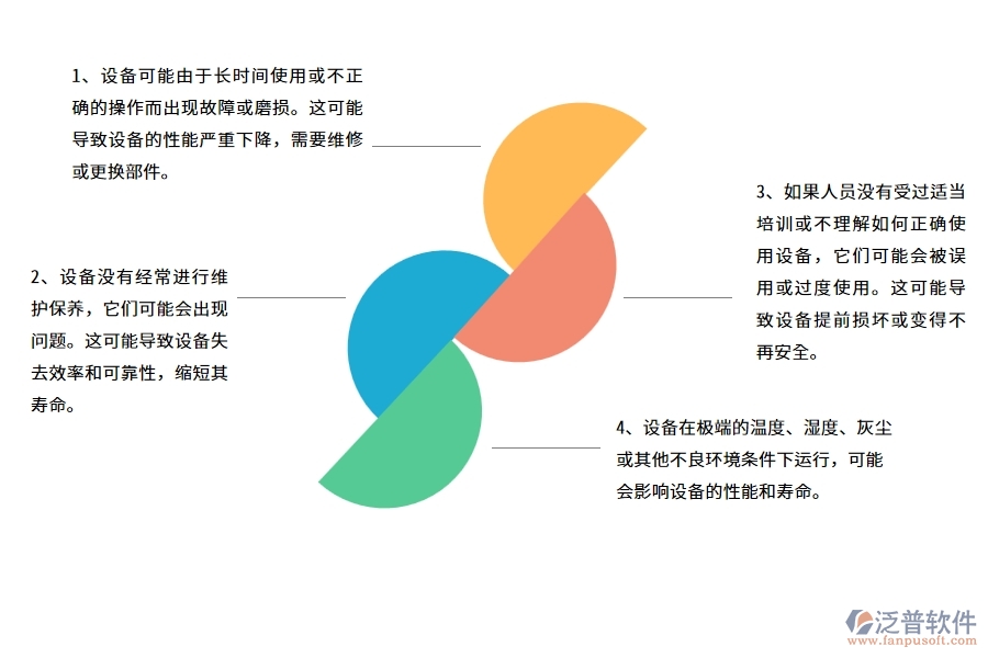 沒有上系統(tǒng)之前，路橋工程企業(yè)在設(shè)備檢查中會遇到哪些問題
