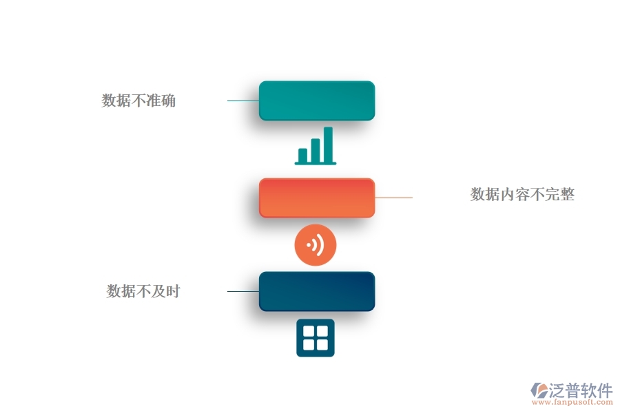 一、公路工程公司沒有使用系統(tǒng)時在立項報表方面遇到的問題有哪些