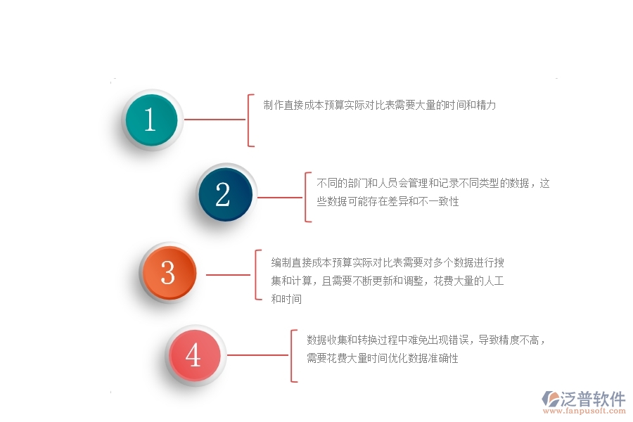 一、公路工程企業(yè)對(duì)直接成本預(yù)算實(shí)際對(duì)比表的苦惱