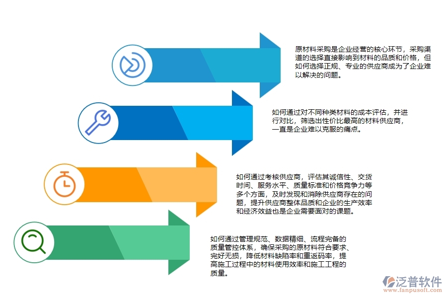 園林工程施工原材料采購質(zhì)量管控管理上面臨的(六)大痛點