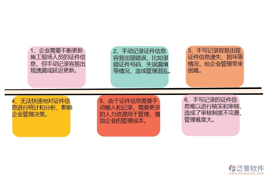 沒(méi)有上系統(tǒng)之前，機(jī)電工程企業(yè)在證件現(xiàn)場(chǎng)列表管理的時(shí)候會(huì)遇到哪些問(wèn)題