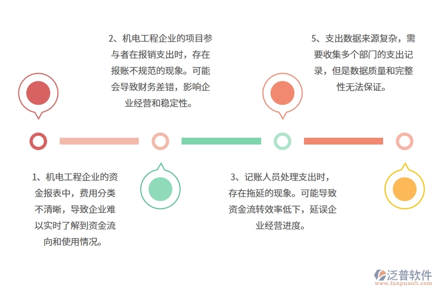 多數(shù)機電工程企業(yè)在資金報表中存在的漏洞