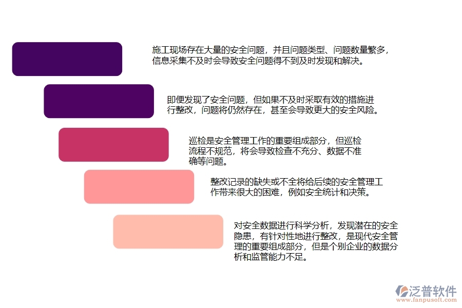 園林工程施工現(xiàn)場安全問題整改記錄跟蹤管理上面臨的(六)大痛點(diǎn)