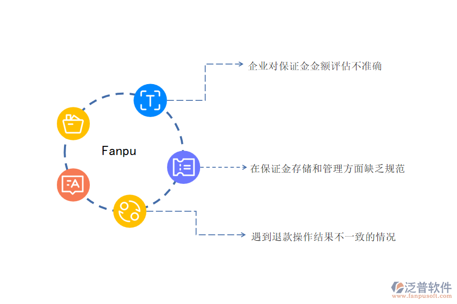 在機(jī)電工程施工企業(yè)中投標(biāo)保證金申請管理常見的問題