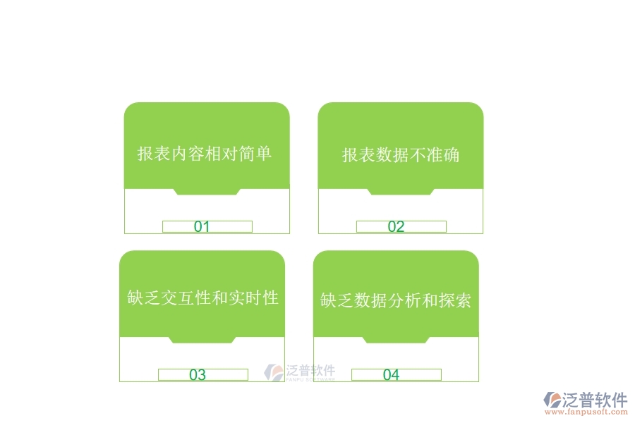 人員手動(dòng)操作記錄容易出現(xiàn)疏漏。材料合同報(bào)表的維護(hù)和更新要求采購人員進(jìn)行繁瑣的手動(dòng)操作，這樣容易出現(xiàn)誤操作、疏漏等情況，從而導(dǎo)致信息的不準(zhǔn)確性。  　　企業(yè)管理者難以監(jiān)控。在需要多人共同管理的大型企業(yè)中，采購人員經(jīng)常處于異地工作環(huán)境，企業(yè)管理者不能隨時(shí)了解采購情況，造成采購過程管理的不便。  　　效率低下：材料合同報(bào)表的維護(hù)和更新需要大量的人力和物力投入，這將會(huì)導(dǎo)致企業(yè)的效率低下。