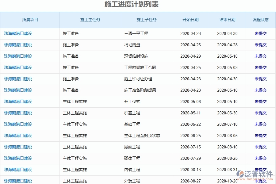 二、泛普軟件-弱電工程項目管理系統(tǒng)在施工進度計劃中的方案