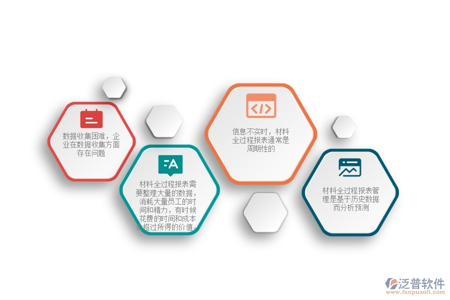 一、在機電工程企業(yè)管理中材料全過程報表管理存在的缺陷
