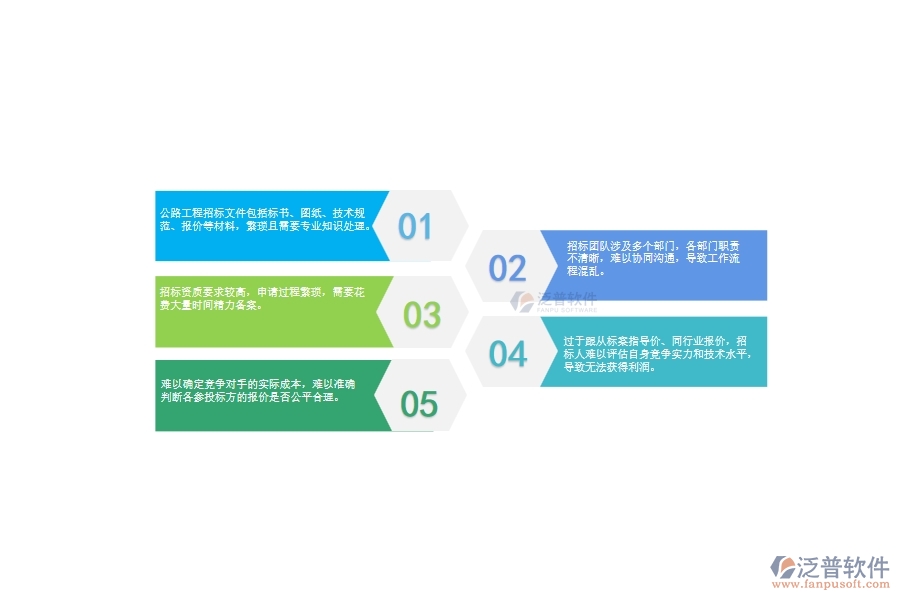 一、公路工程企業(yè)在招標(biāo)對比管理上面臨的七大痛點
