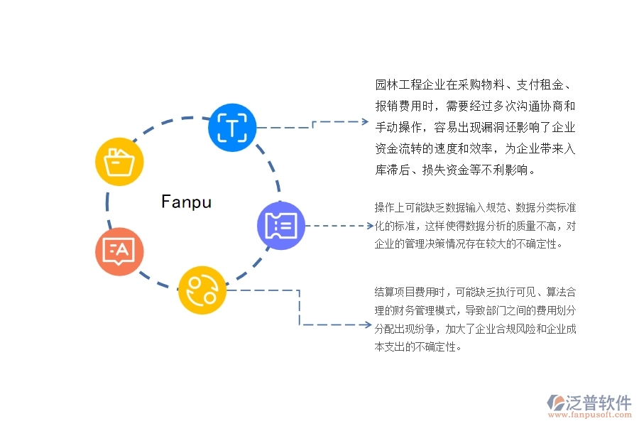 一、園林工程企業(yè)在租賃合同、付款、結(jié)算費用占比管理遇到的問題