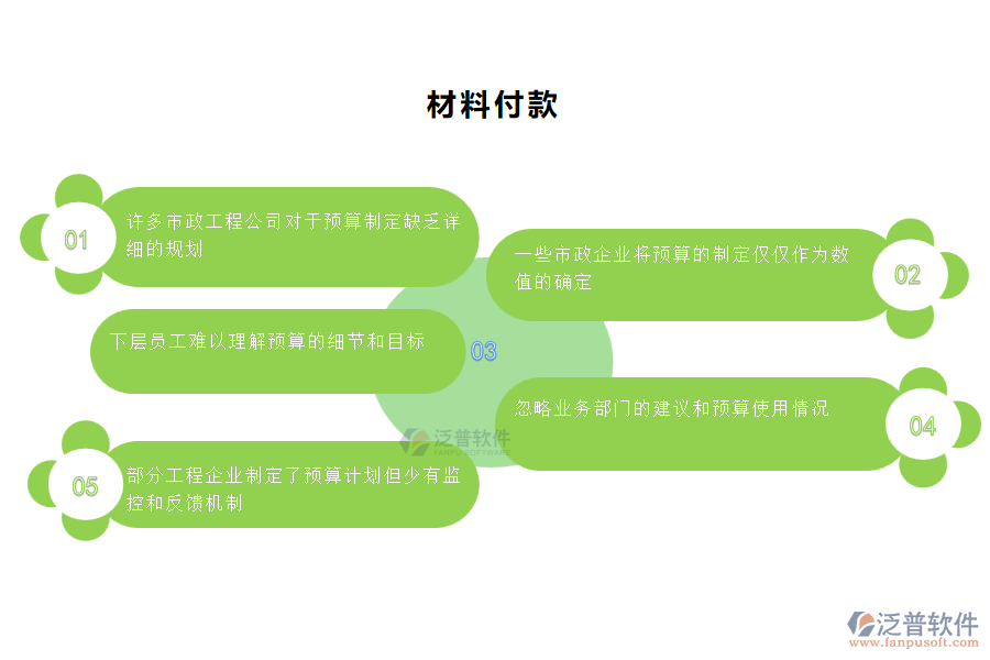 多數(shù)市政企業(yè)在材料付款管理過(guò)程中存在的問(wèn)題