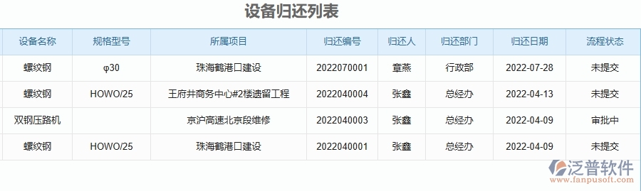二、泛普軟件-幕墻工程項目管理系統(tǒng)在設(shè)備中的方案
