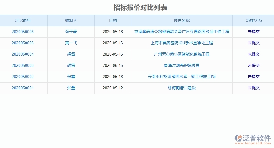 三、泛普軟件-園林工程管理系統(tǒng)在招標(biāo)管理中的應(yīng)用場景