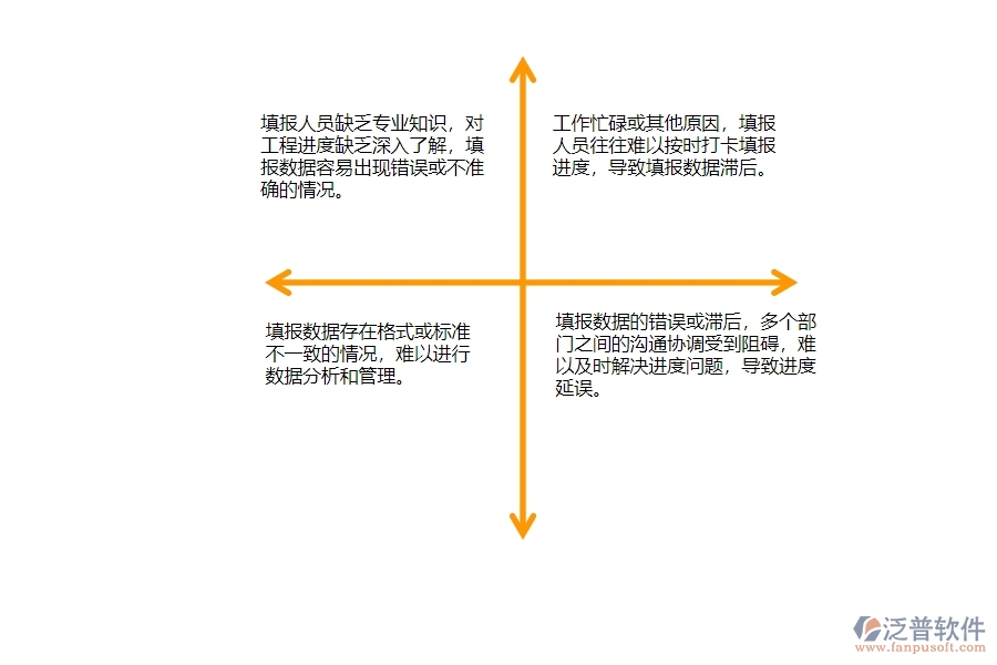 一、公路工程企業(yè)中進度填報管理常見的問題