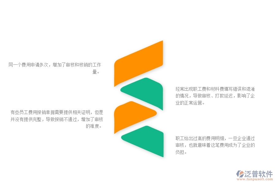 一、幕墻工程企業(yè)中費用報銷列表管理常見的問題