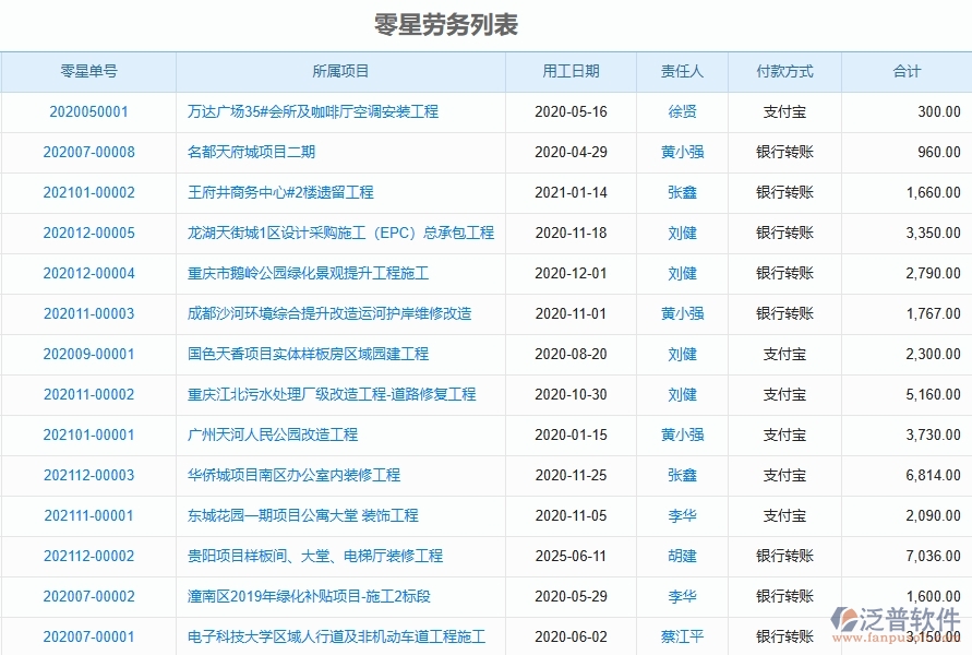 二、泛普軟件-園林工程企業(yè)管理系統(tǒng)如何有效提升企業(yè)中的零星勞務(wù)單管理