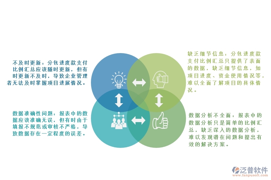 市政工程分包進(jìn)度款支付比例匯總存在那些問題