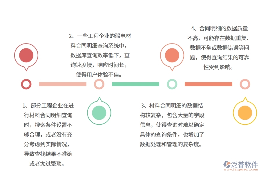 國(guó)內(nèi)80%的弱電工程企業(yè)在弱電材料合同明細(xì)查詢中普遍存在的問題