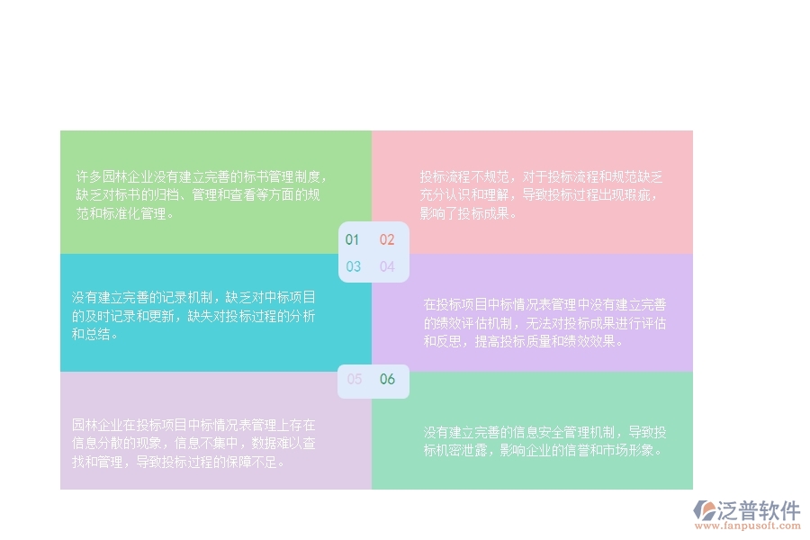 一、國內(nèi)80%的園林企業(yè)在投標項目中標情況表管理中存在的缺點