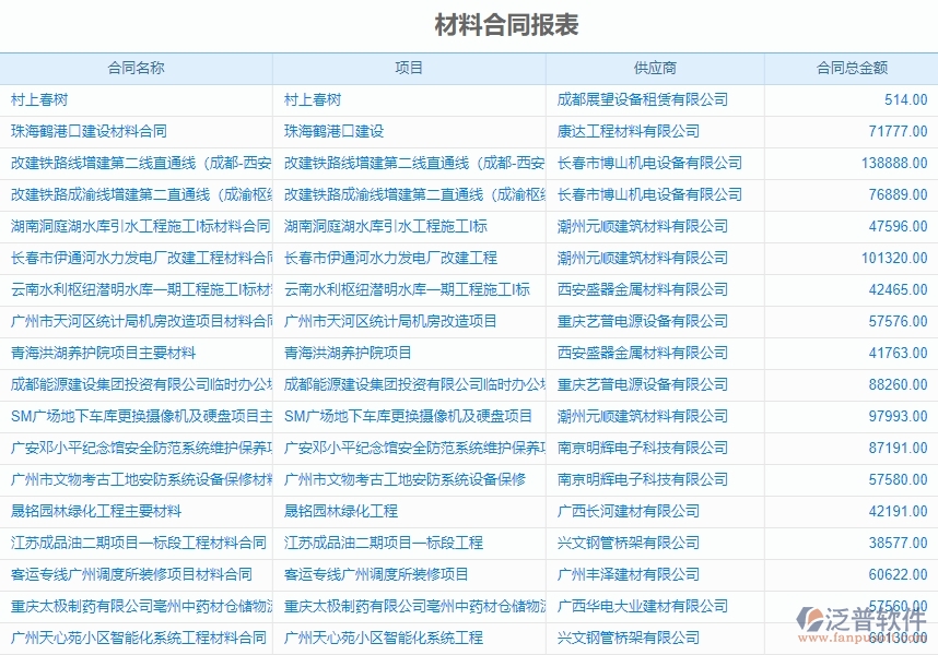 　二、泛普軟件-機(jī)電工程管理系統(tǒng)如何有效提升企業(yè)的材料報表管理